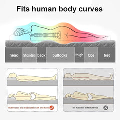 Japanese Futon Mattress, Floor Mat, Thick Sleeping Mat, Portable Roll-up Mattress, Single Double Full Size Dormitory Sofa Mattress, Guest Bed, Travel Mattre(Size:90x200cm/35x79inch,Color:Green)