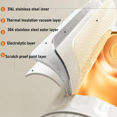 Heayzoki Travel Electric Tea Kettle, Portable Small Mini Coffee Kettle with 5 Temperature Control, 500ml and Stainless Steel, 5200Mah Water Boiler Heater for Camping Car (white)