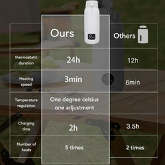 Ymiko Portable Milk Warmer 316 Stainless Steel Rechargeable Travel Electric Kettle for Outdoor Car 500ml