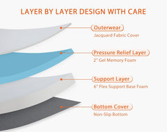 Gel Memory Foam Mattress, Full Size, 8 Inch, Medium Firm, CertiPUR-US Certified, Bed-in-a-Box