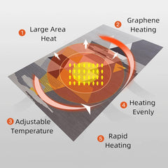 Indoor Heated Area Rug Mobile Floor Heating Pad Portable Electric Carpet Energy Saving Heater Rug for Living Room and Bedroom